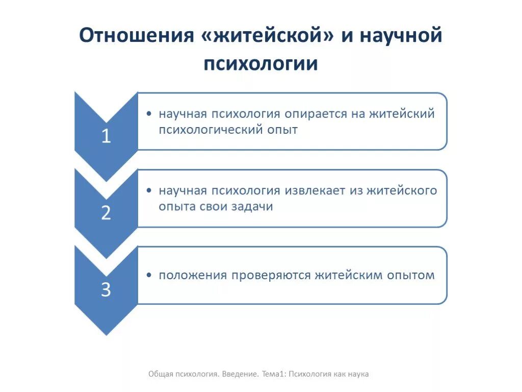 Взаимосвязь житейской и научной психологии. Отличие житейской психологии от научной. Сходства житейской и научной психологии. Житейская и научная психология связь и различия. Житейская наука