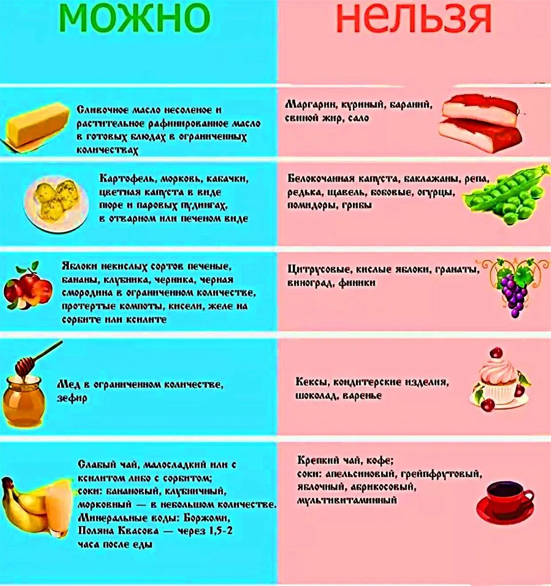 Сколько нельзя кушать после удаления