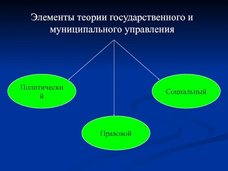 Предмет теории государственного управления. Государственное и муниципальное управление. Теория государственного и муниципального управления. Объект теории государственного управления. Теории муниципального управления