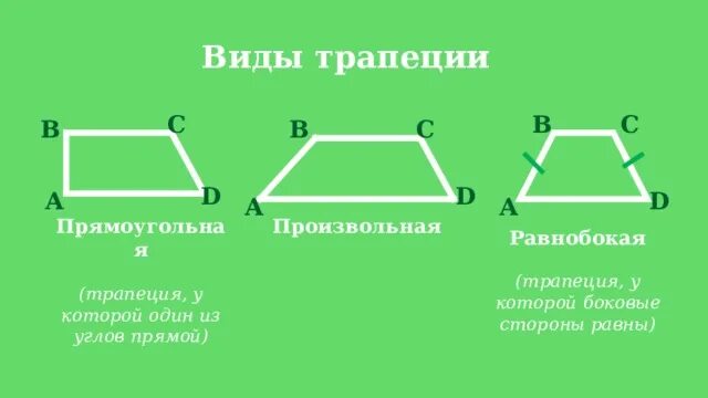 Трапеция. Трапеция виды трапеции. Что такое трапеция в геометрии. Виды трапеций геометрия. Трапеция определение виды трапеций свойство равнобедренной трапеции