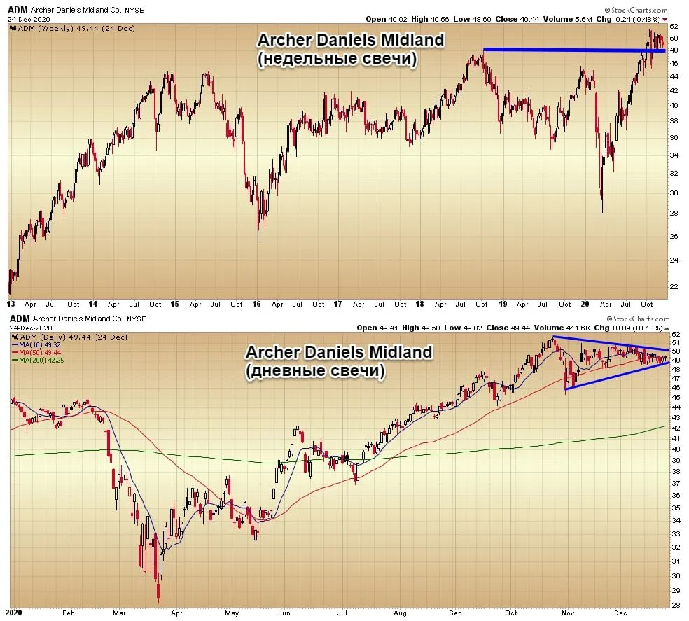 Thecusos. Adm index. Adm600. Archer daniels midland. Archer daniels midland.