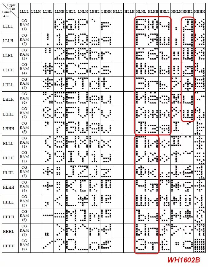 Lcd 1602 keypad shield cnc. Lcd 1602 таблица символов. Таблицы символов ascii дисплея 1602. Lcd 1602 шрифты. Шилд lcd keypad shield 1602 метеостанция.