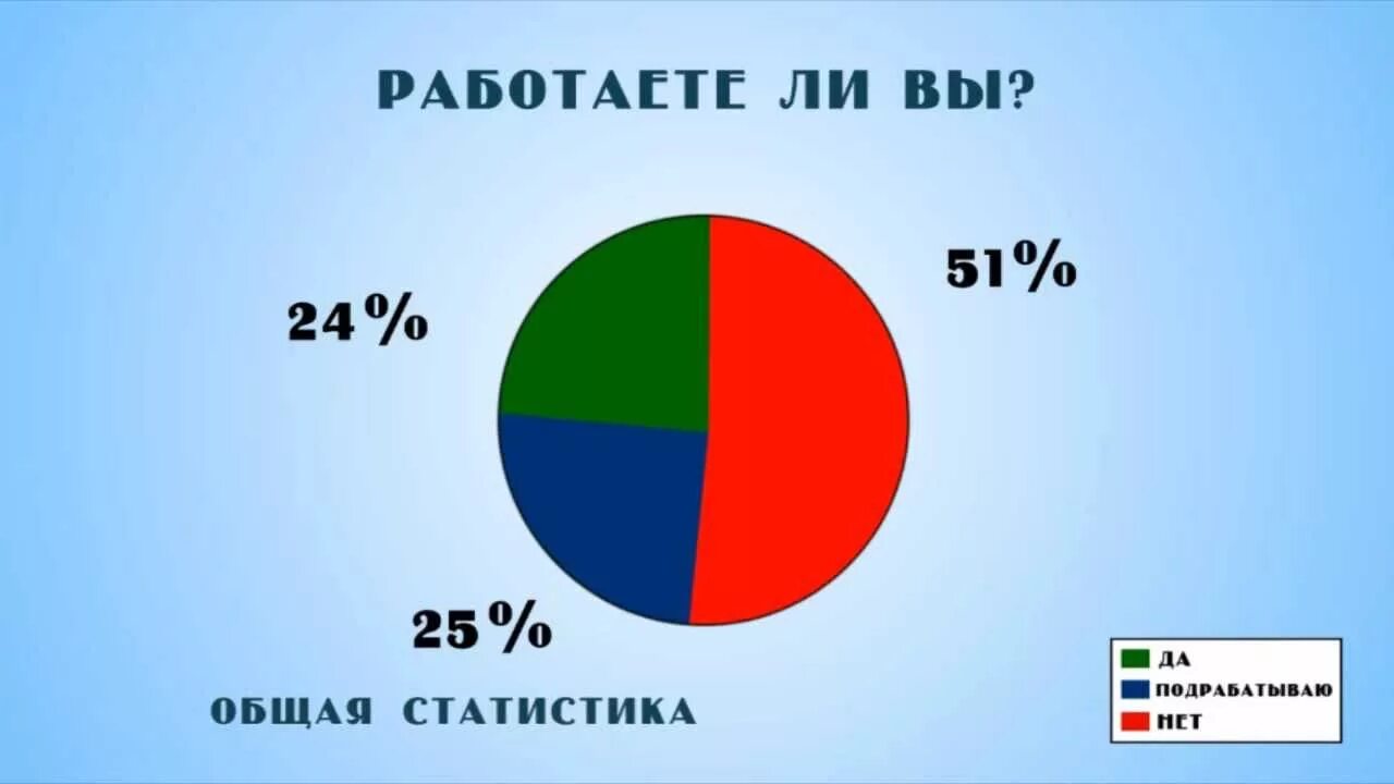 Сколько процентов студентов работает. Статистика студентов. у студентов которые работают статистика. статистика студентов которые стажируются в ит.
