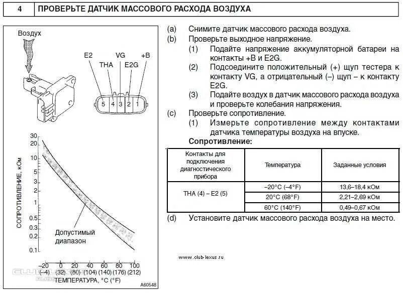 Уровень сигнала дмрв. Показания датчика массового расхода воздуха Тойота таблица. Датчик массового расхода воздуха Ниссан. ДМРВ датчик Nissan x-Trail t31 m9r. Датчик расхода воздуха 4a Fe.