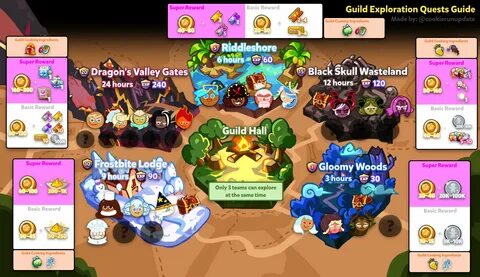 Guild quest