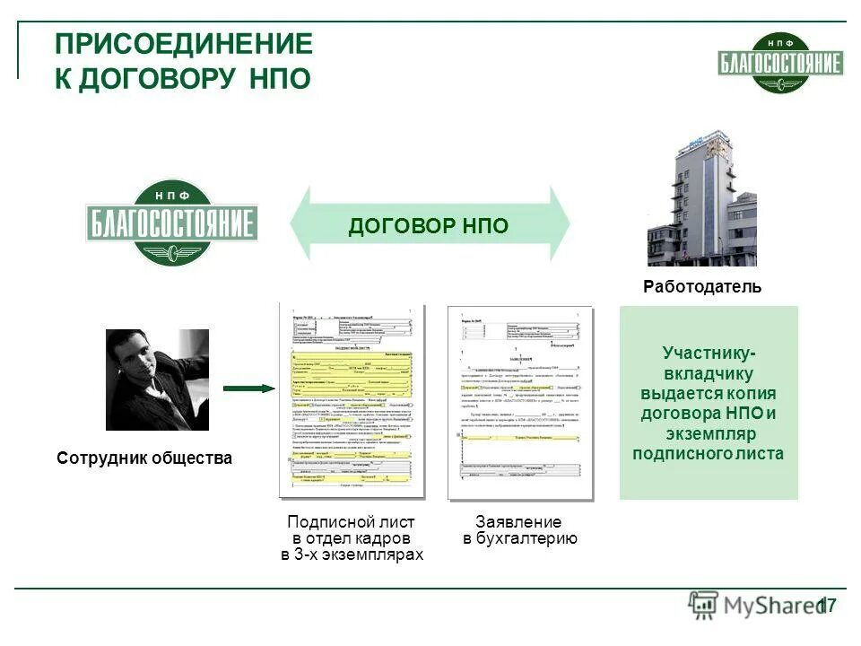 Присоединение нпф