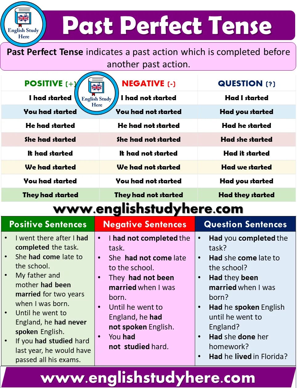 Past perfect в английском. Study past perfect. Study в паст Перфект. Past perfect positive. Hear past perfect