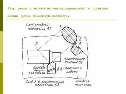 Поперечная подача резца