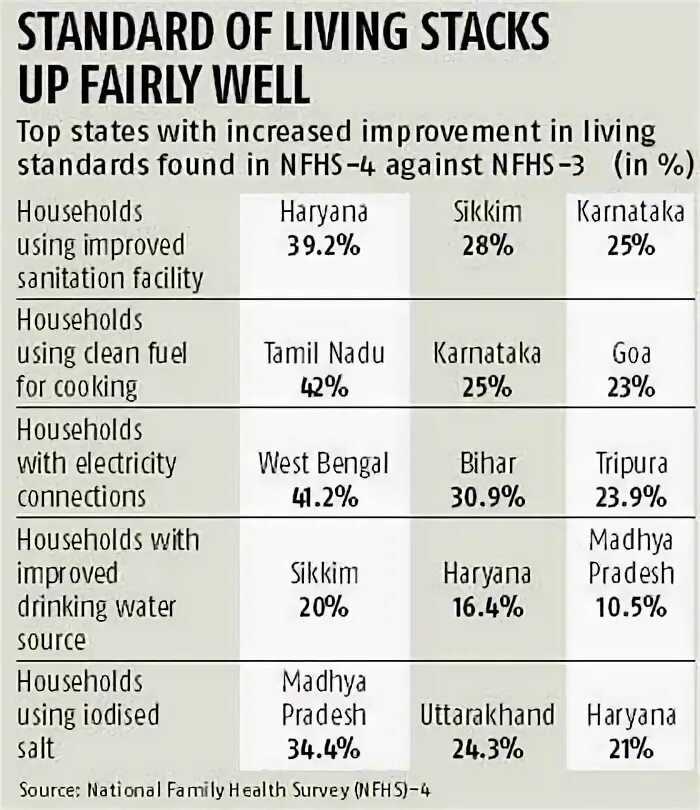 Standard of living. Low standard of living. The rise in standard of living. Standard of living. High standard of living.