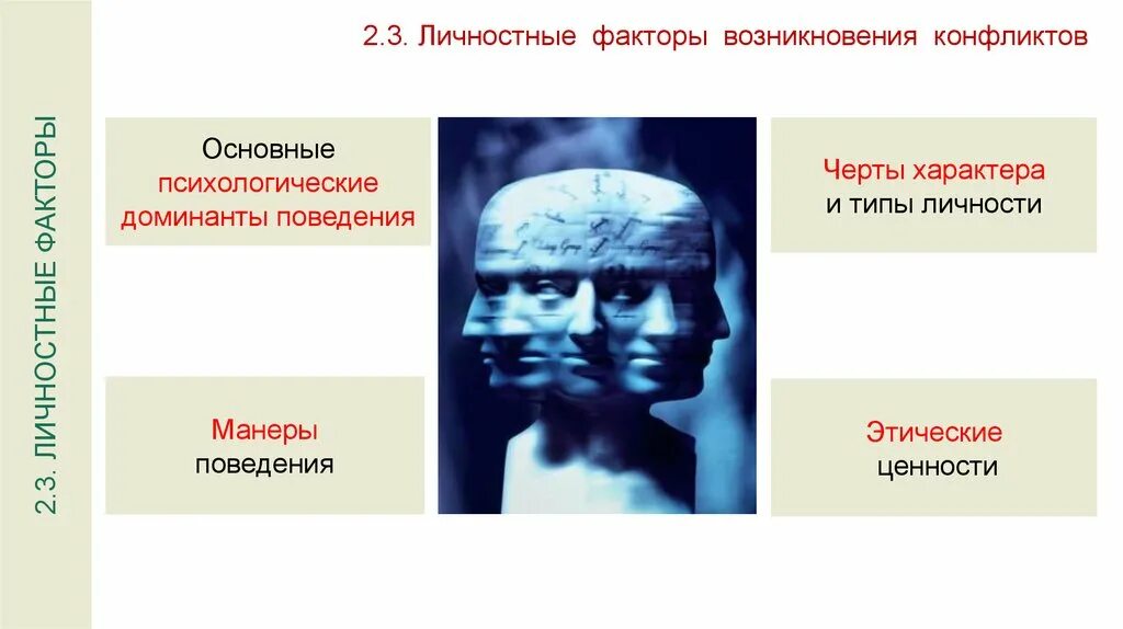 Доминанты поведения. Основные психологические Доминанты поведения. Основные психологические Доминанты личности. Каковы основные психологические Доминанты поведения личности. Личностные факторы конфликтов.