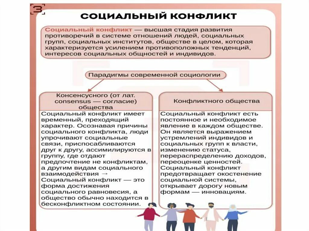 Социальные конфликты всегда. Социальный конфликт. Виды и причины социальных конфликтов. Виды противоречий. Изменение социального статуса.