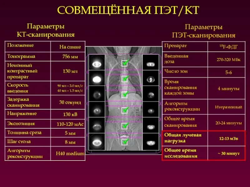 Диета для ПЭТ кт для исследования. Питание перед ПЭТ кт исследование. Питание после ПЭТ кт. Подготовка к ПЭТ-кт исследованию всего тела. Что можно перед пэт кт с контрастом