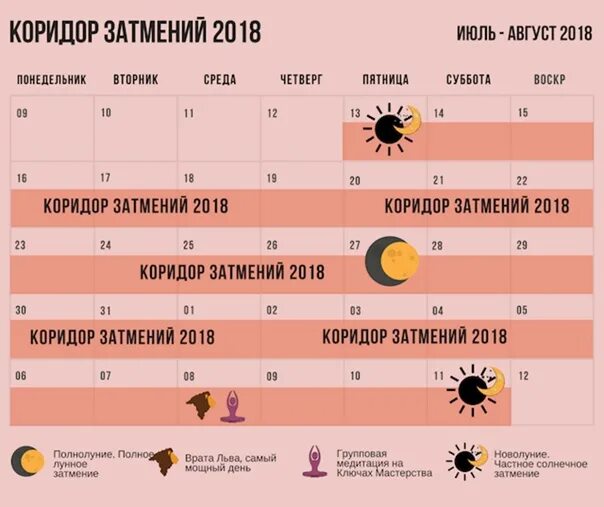 Коридор затмений 2018. Практики на солнечное затмение. Если день рождения в коридоре затмений. Коридор затмений ссоры.