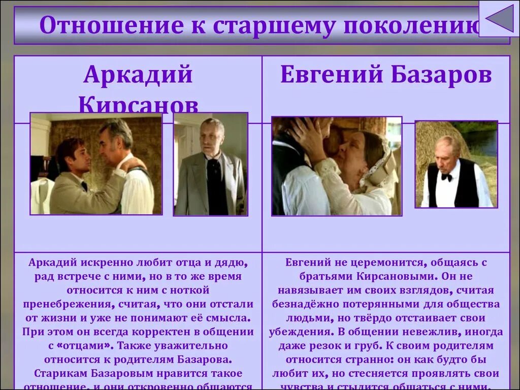Цитаты аркадия о любви. Базаров и аркадий сравнительная таблица. базарова и аркадия. аркадий и базаров сравнительная. урок базаров и родители.