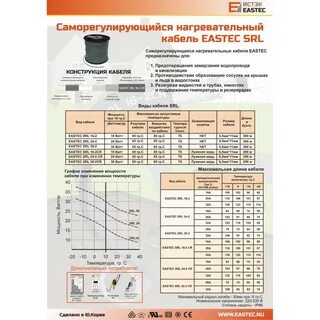 Температура нагревающего кабеля