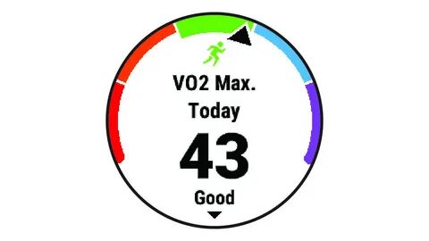 Vo2 max