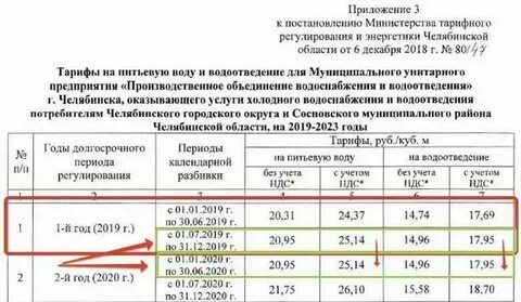 Горячая вода куб иркутск