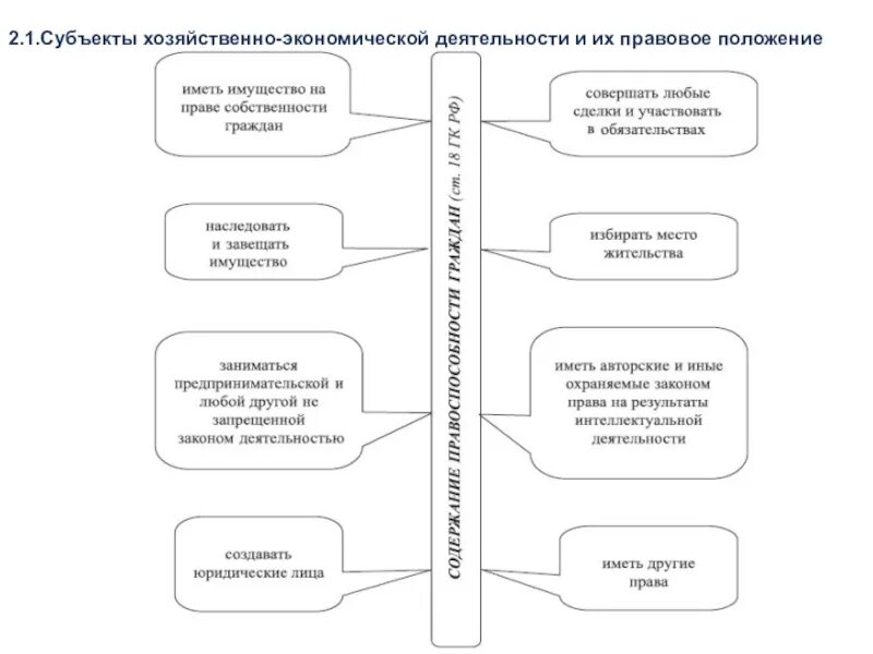 Субъекты экономической деятельности. Хозяйственная деятельность экономического субъекта. Назовите субъекты экономической деятельности. Субъекты экономической деятельности план.