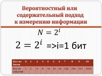 C замер времени