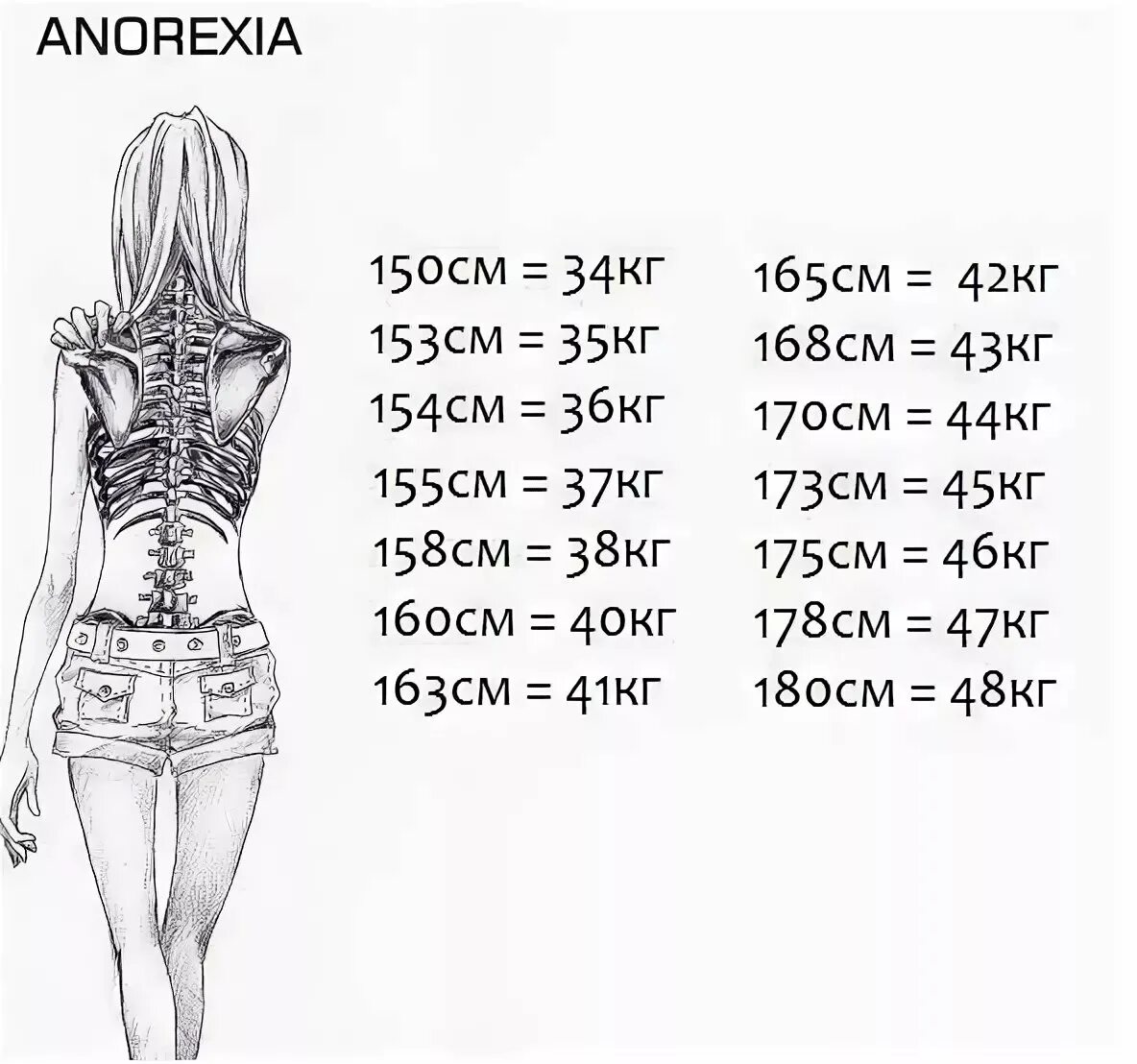Анорексия вес и рост. С какого веса начинается анорексия при росте 160. Таблица анорексии рост вес. 11 см текст