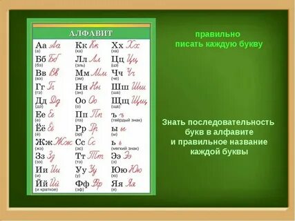 В каком варианте пишется буква е