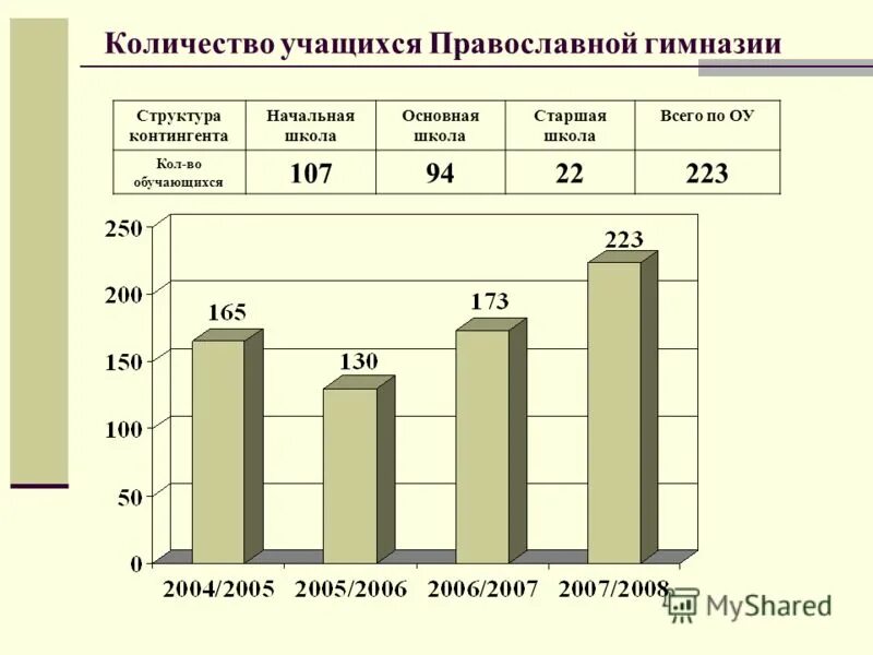 сколько гимназия. гимназия номер 1 руза. сколько обучаться фляск. рейтинговый балл по егэ. сколько гимназий в красноярске количество.