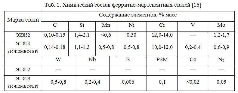 Углеродистая сталь плотность кг/м3. Сталь 20 механические свойства таблица. Плотность стали 20. Сталь калиброванная круглая обозначение. Марка стали плотность стали.