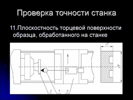 Точность проверка