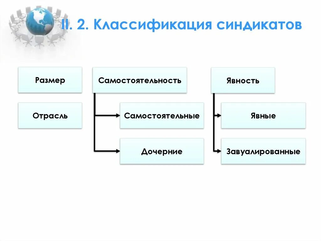 Создании синдикатов. Создании синдикатов