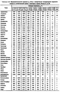 Таблицы ярославль