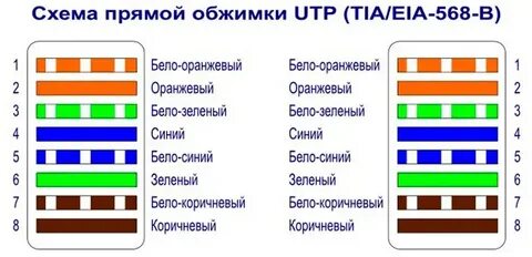 Расключение по цветам