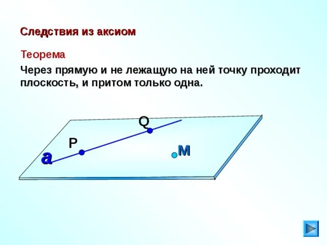 Аксиомы точек и прямых. Следствия из аксиом. Через прямую и не лежащую на ней точку проходит только одна плоскость. Через прямую и точку проходит плоскость и притом. Через прямую и не лежащую на ней.