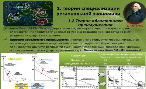 Теория специальности