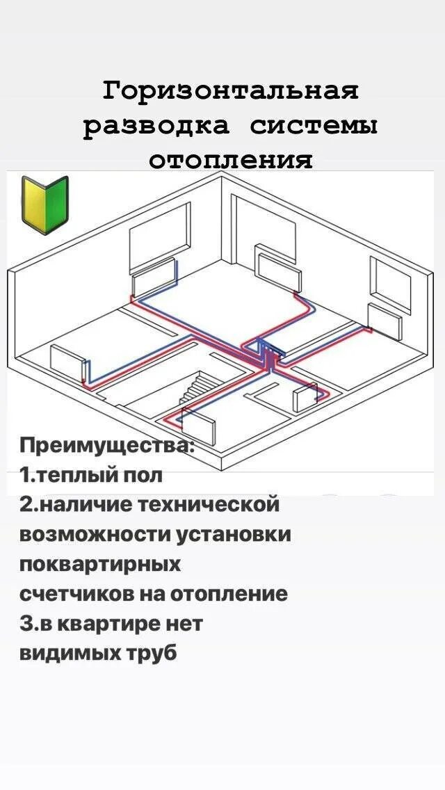 Горизонтальная система разводки. Схема поквартирной разводки отопления. горизонтальная прокладка труб отопления схема. горизонтальная поквартирная разводка системы отопления. схема разводки труб отопления.