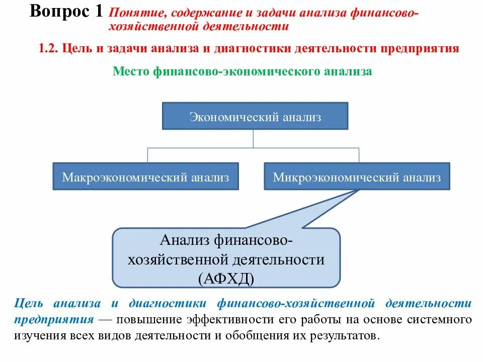 Принципы анализа финансово-хозяйственной деятельности. Основные принципы финансового анализа. Анализ финансово-хозяйственной деятельности. Методики проведения анализа финансово-хозяйственной деятельности. Анализ финансово хозяйственной деятельности цели.