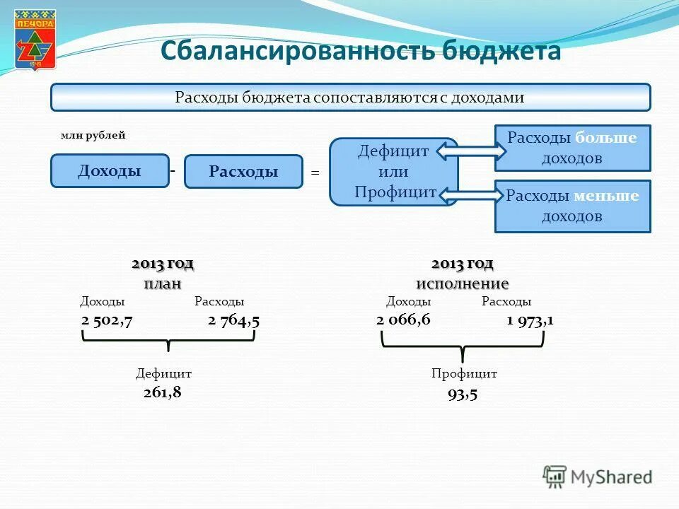 Дефицит профицит сбалансированный бюджет. Дефицит профицит сбалансированный бюджет