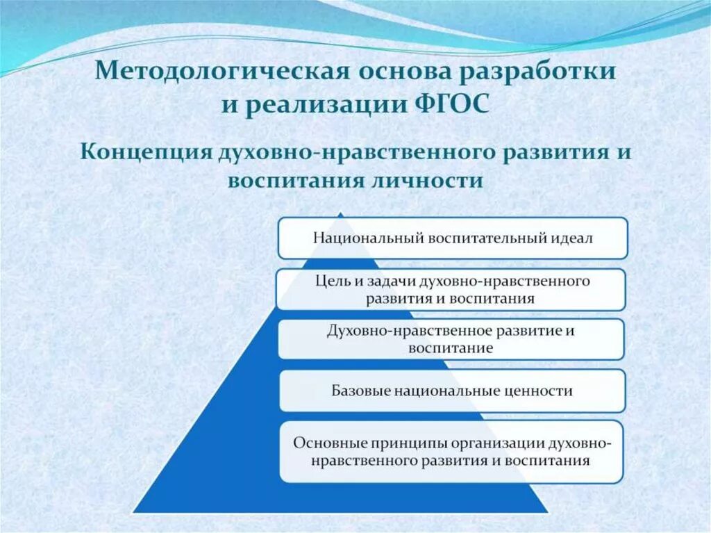 ФГОС духовно-нравственное воспитание. Методологические основы воспитания. Концепция национального воспитания. Принципы духовно нравственного развития и воспитания ученика. Понятие духовно нравственного воспитания личности