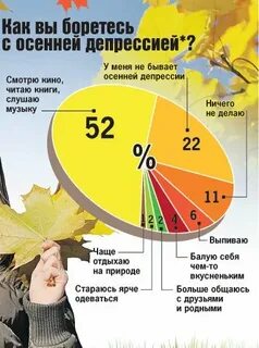 Сколько длится осень