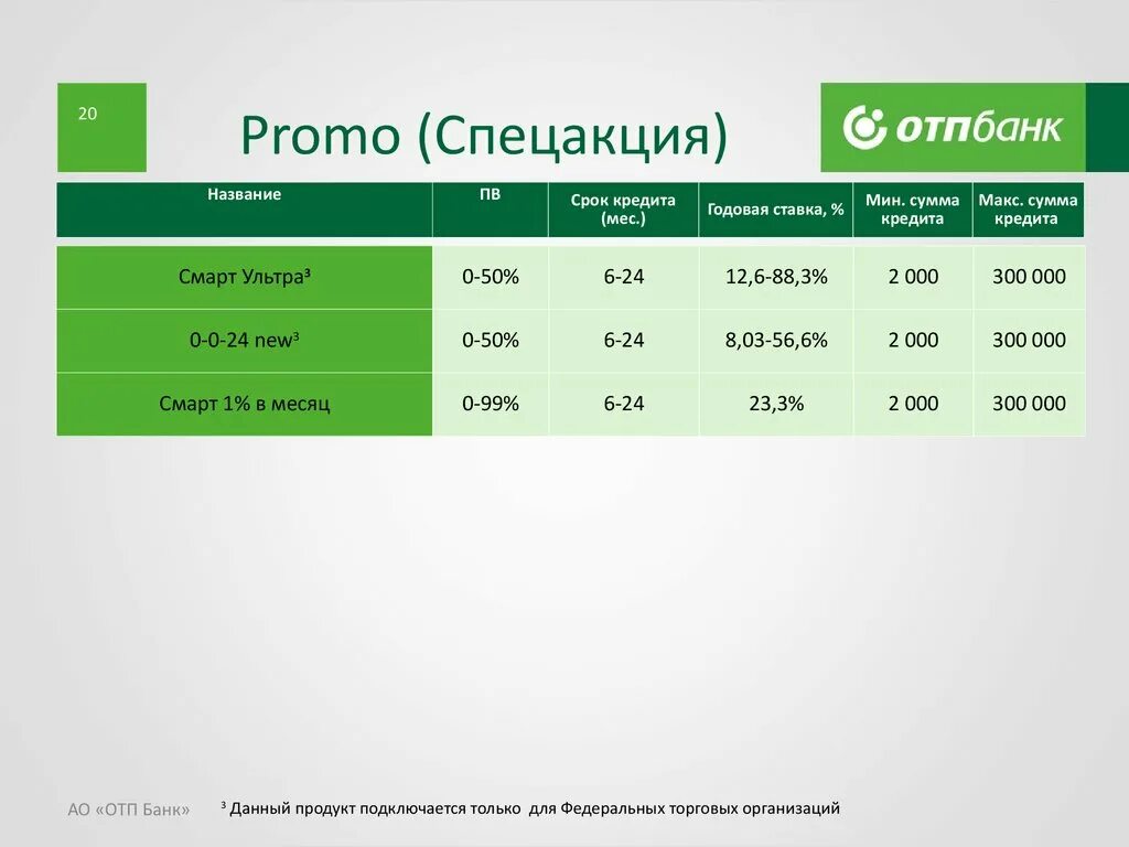 ОТП банк процентная ставка. ОТП банк розничный бизнес. Продуктовая линейка ОТП банка. Название кредитного продукта.