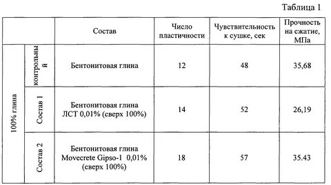Плотность глины