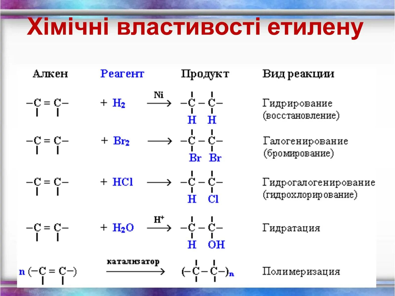 Бромирование углеводородов. Реакция присоединения алканы. Реакции присоединения алканов 10 класс. Реакция присоединения алкинов формула. Реакция присоединения схема.