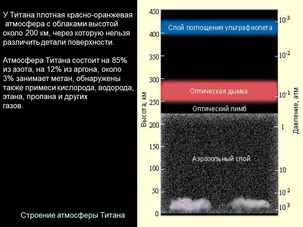 Титан плотность. Атмосфера титана спутника сатурна. плотность атмосферы титана. строение атмосферы титана. состав атмосферы титана спутника сатурна.