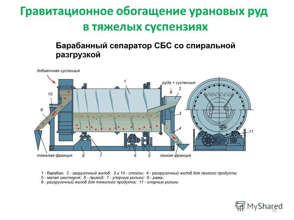 Метода центра гравитации. Метод гравитации. Метод гравитации. Метод гравитации. Гравитационные измерения.