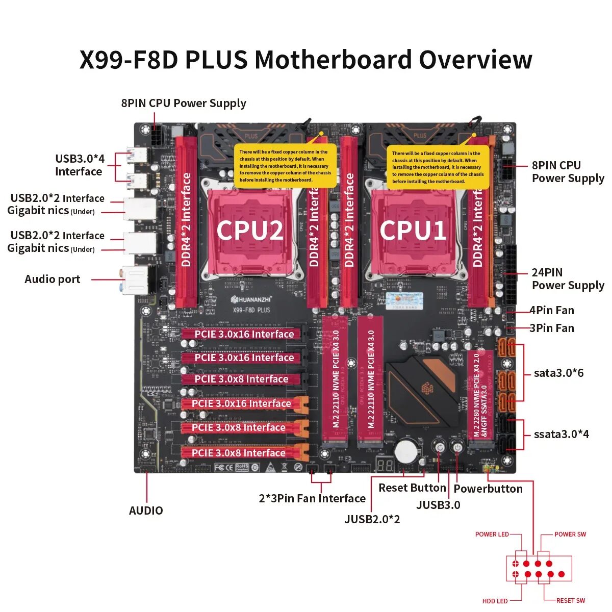 X99 f8d plus dual. Huananzhi x99 f8d plus. huananzhi x99 f8. huananzhi x99-f8 wifi m.2. huananzhi x99-f8d схема.