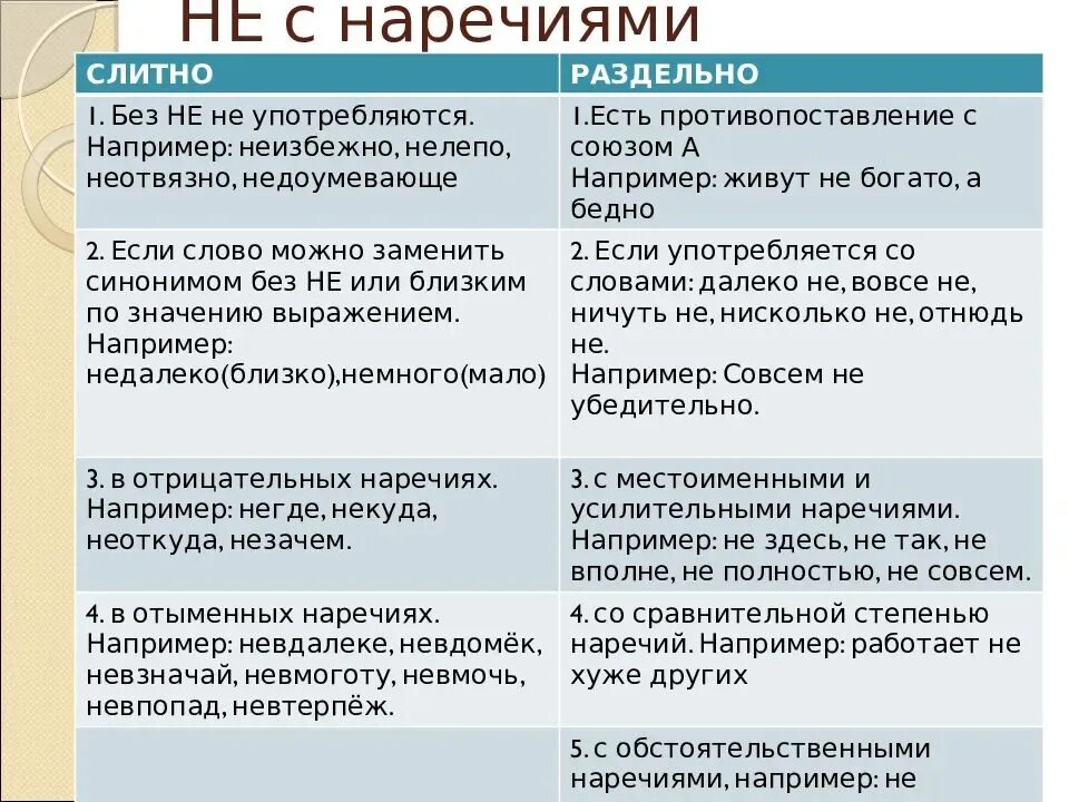 Некорректно слитно или раздельно как правильно