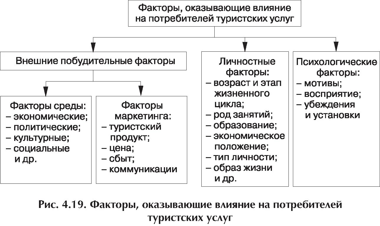 Экономика оказывает влияние на общество