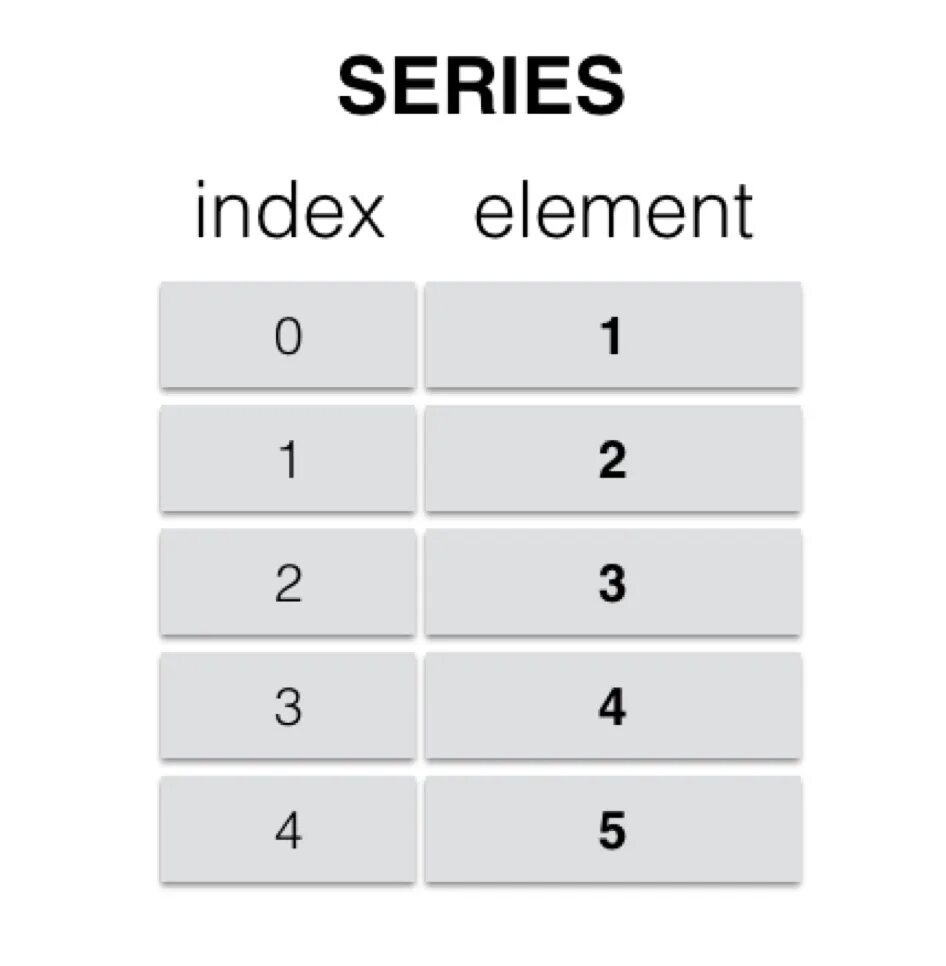 Pandas series. Series Pandas Index. Размер типа данных category в Pandas.