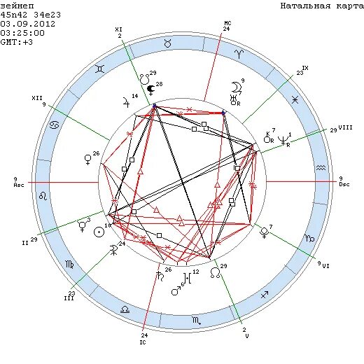Оппозиция меркурия. Меркурий в оппозиции к меркурию. Меркурий в оппозиции к меркурию. Меркурий в оппозиции к меркурию. Марс в натальной карте.