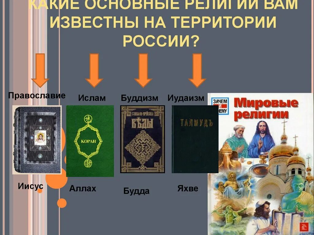 Мировые религии иудаизм. Основные религии России. Место религии в россии