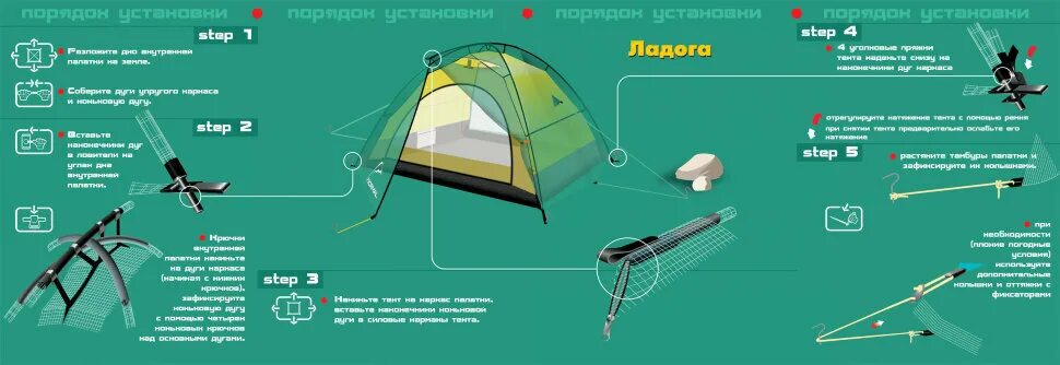 Палатка Normal Ладога 3 хаки купить в интернет-магазине или магазине в Москве - 
